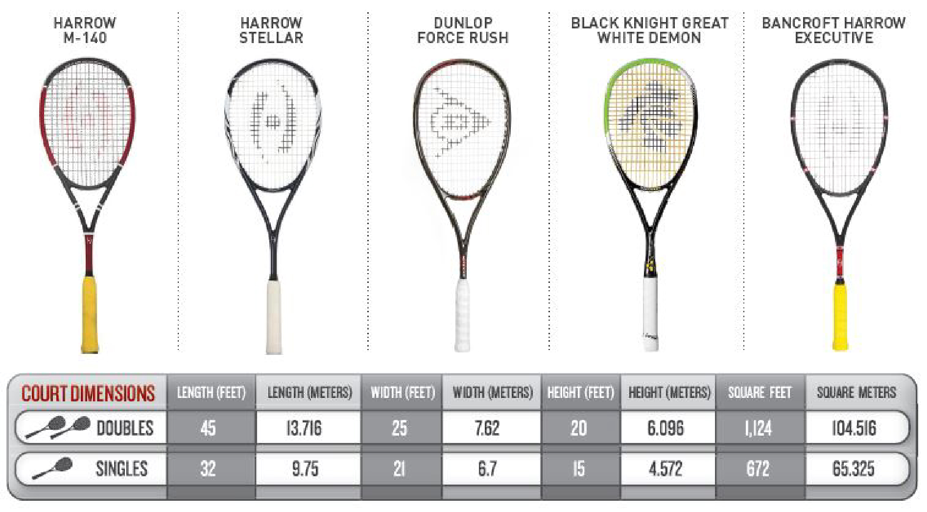 partner Diverse varer Fantastiske Squash Doubles Racquets - Squash Magazine